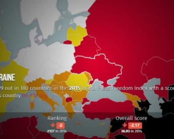 Звіт: свобода ЗМІ в Україні погіршилась на два пункти. Серед причин – Мінстець