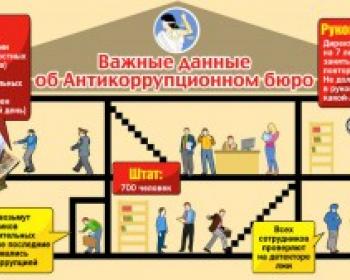 Бортник: Антикоррупционное бюро уже формируется на платформе МВД